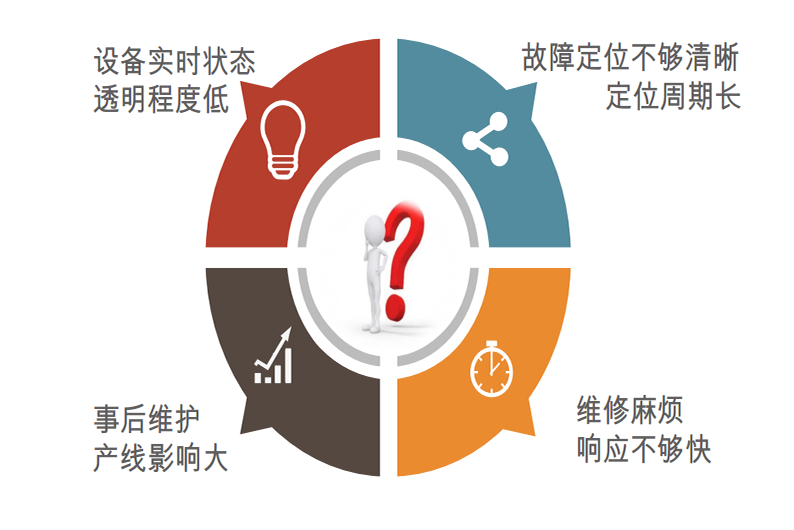   通過檢測方法如何提升設備的預防性維護