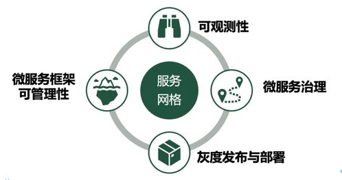 服務(wù)網(wǎng)格定義企業(yè)上云新路徑 Forrester與螞蟻集團(tuán)聯(lián)合發(fā)布《服務(wù)網(wǎng)格白皮書(shū)》